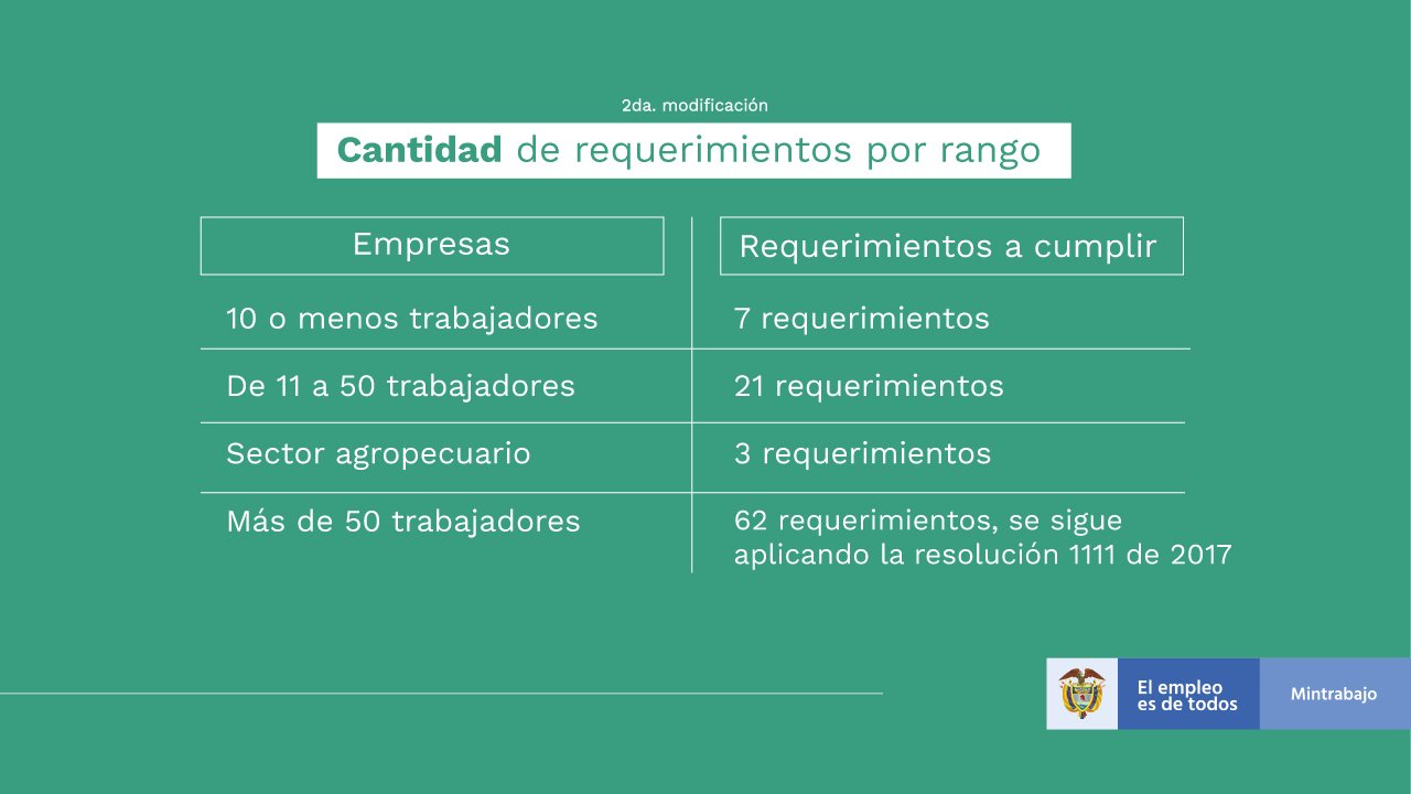 Derogada La Resoluci N De Salubristas Confundidos