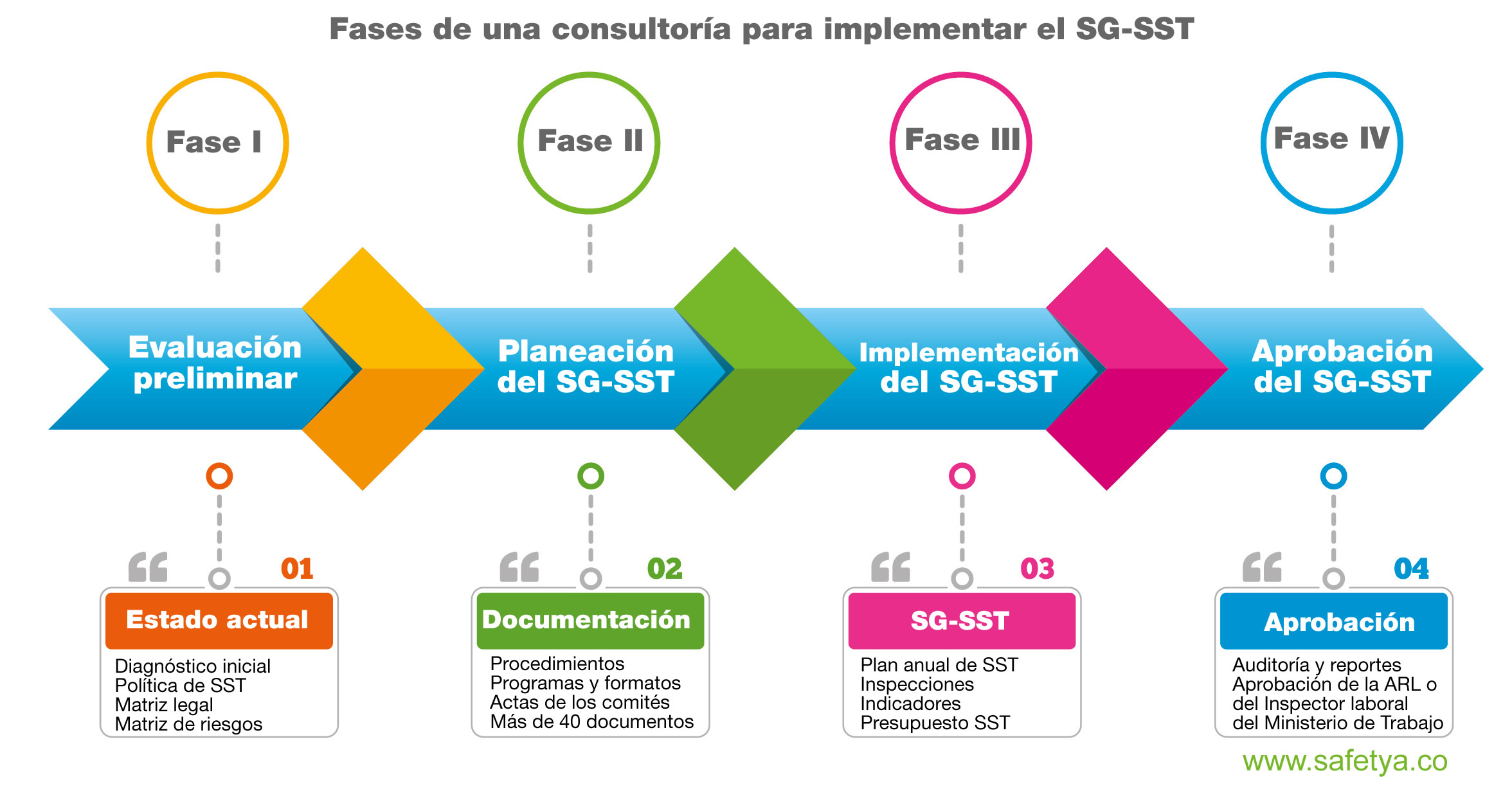 Etapas De Implementacion Mapa Mental Porn Sex Picture 4841