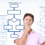 Procedimientos requeridos en el SG-SST