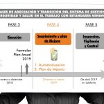 El 1 de enero de 2019 inició la fase 4 de transición del SG-SST denominada seguimiento y plan de mejora