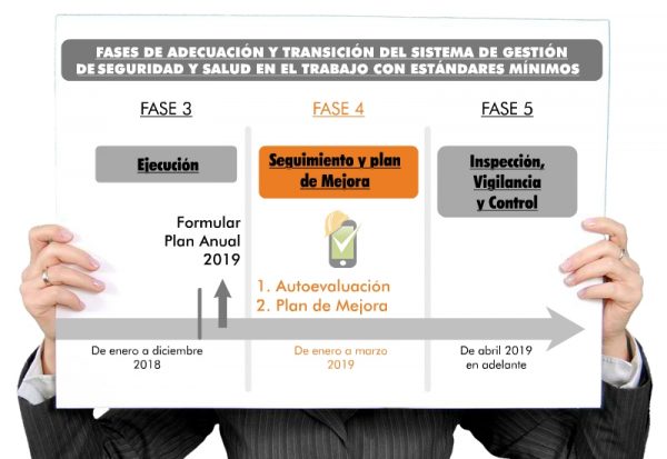 Seguimiento Y Plan De Mejora Fase 4 De Transición Del Sg Sst 2726