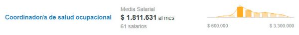 Tabla salarial en salud ocupacional [Colombia] - SafetYA®