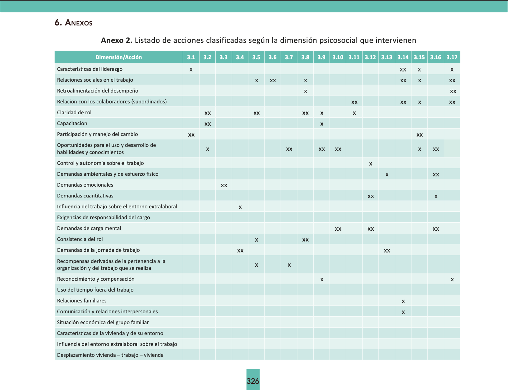 10 Pasos Para Elaborar El Programa De Riesgo Psicosocial Safetya® 2777