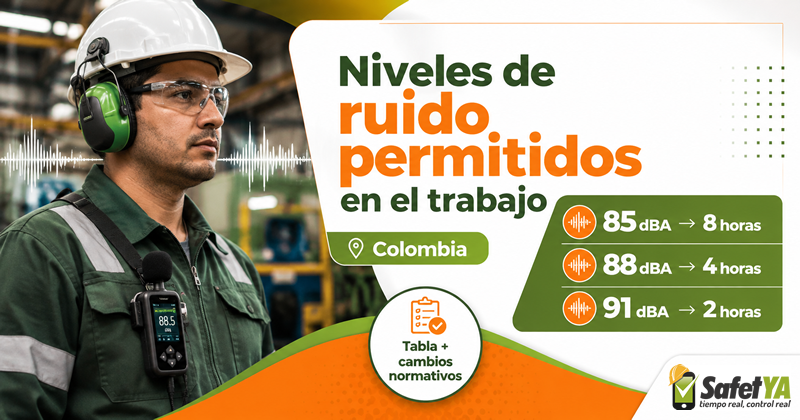 Niveles de ruido permitidos en el trabajo en Colombia según el tiempo de exposición.